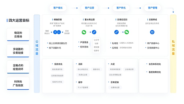 微盟餐饮SaaS蜕变时刻 战略投资奥琦玮 领军之势已成