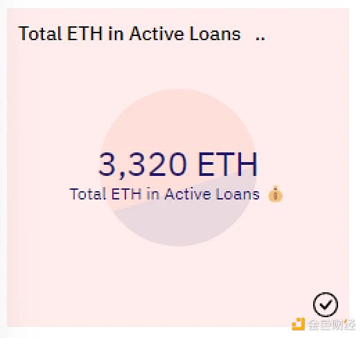 已上线一周 Blend具体表现如何？