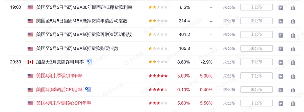 5.10CPI今晚公布币圈会上演怎样的戏份