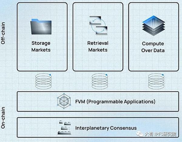 Filecoin的起源：从分布式存储的探索到行业龙头