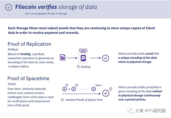 Filecoin的起源：从分布式存储的探索到行业龙头