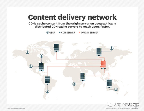 Filecoin的起源：从分布式存储的探索到行业龙头