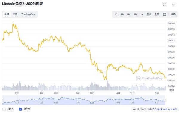 全球首个合规的BTC算力股权代币——HAG即将通过STO发售