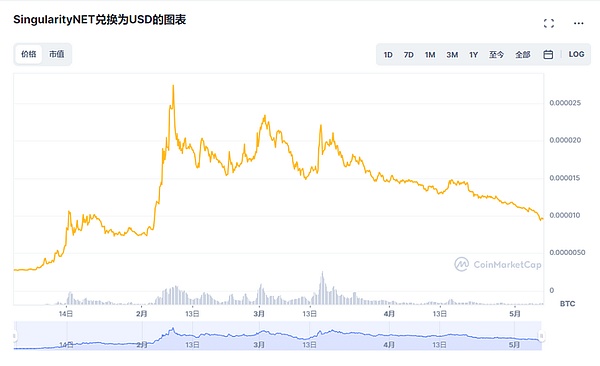 全球首个合规的BTC算力股权代币——HAG即将通过STO发售