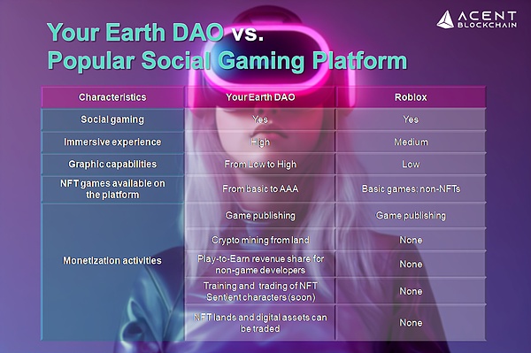 Acent-Your-Earth-DAO-vs-roblox.png