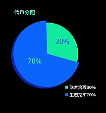 CoinGPT经济模型详细介绍