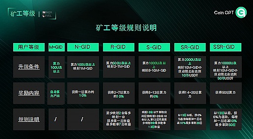 CoinGPT经济模型详细介绍
