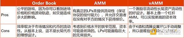 NFT 衍生品未来发展史：从商品投机到金融投机，逐渐抽象化的资产符号