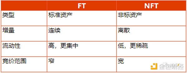 NFT 衍生品未来发展史：从商品投机到金融投机，逐渐抽象化的资产符号