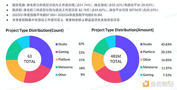 为什么大家不做游戏，而是去做平台了？