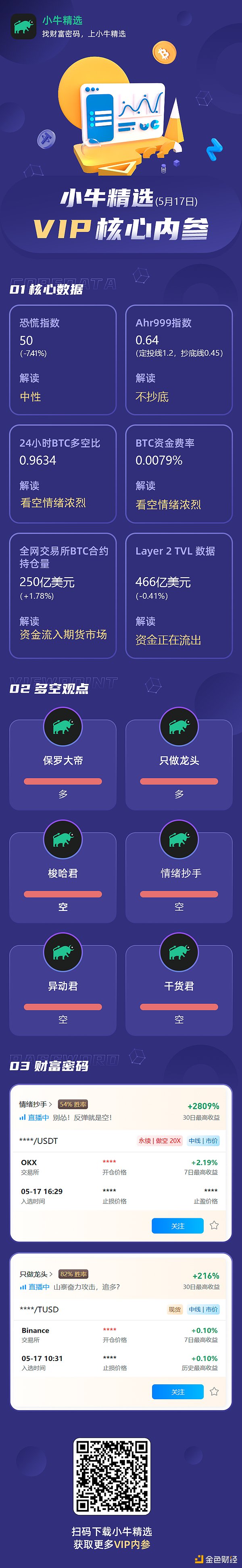 比特币萎靡 看空情绪延续多久？