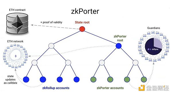 BitKeep研报：深度解读zkSync Era，原理、应用与生态