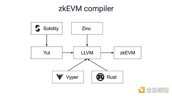 BitKeep研报：深度解读zkSync Era，原理、应用与生态