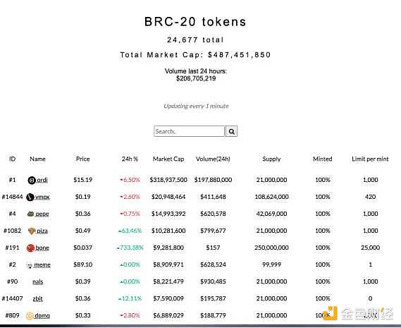 详解LTC-20协议：发展现状、优势与潜在风险