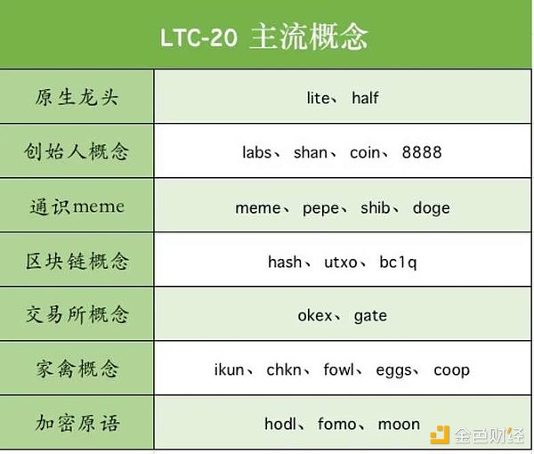 详解LTC-20协议：发展现状、优势与潜在风险