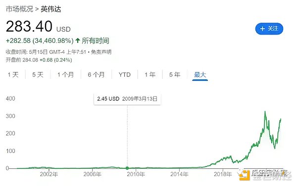 链游的AI革命：电子游戏，科技发展的隐藏发动机(三)