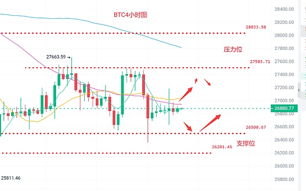 币圈浮竹：5.20比特币（BTC）以太坊（ETH）最新行情分析及交易策略