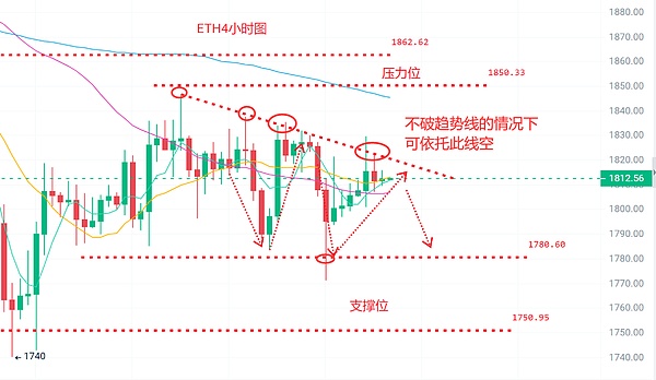 币圈浮竹：5.20比特币（BTC）以太坊（ETH）最新行情分析及交易策略