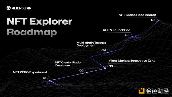 解讀AlienSwap探索者計劃的產品版圖和玩法創新