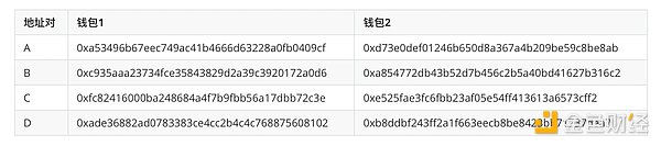 为什么NFT交易平台遏制洗盘行为迫在眉睫