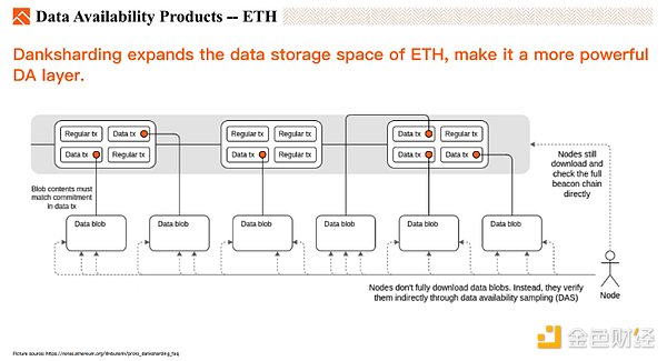 数据可用层DA赛道观察：模块化区块链正加速到来