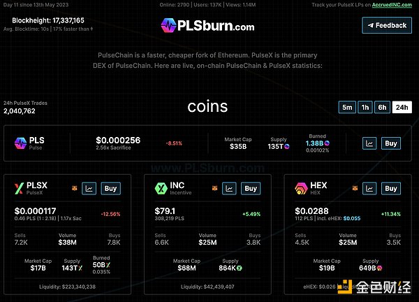 “营销专家”Richard再创业，PulseChain为何能一周5亿TVL