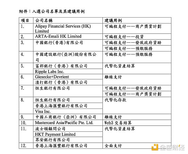 数码港元不是港元稳定币，为何还被视为法币与虚拟资产间的“骨干”和支柱？