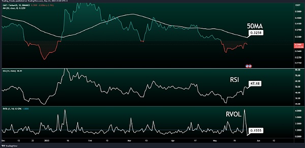 STEPN（GMT）价格预测  它会很快达到 1 美元吗？