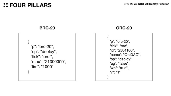 从 BRC-20、ORC-20 到 SRC-20：这些创新实验会是比特币的未来吗？