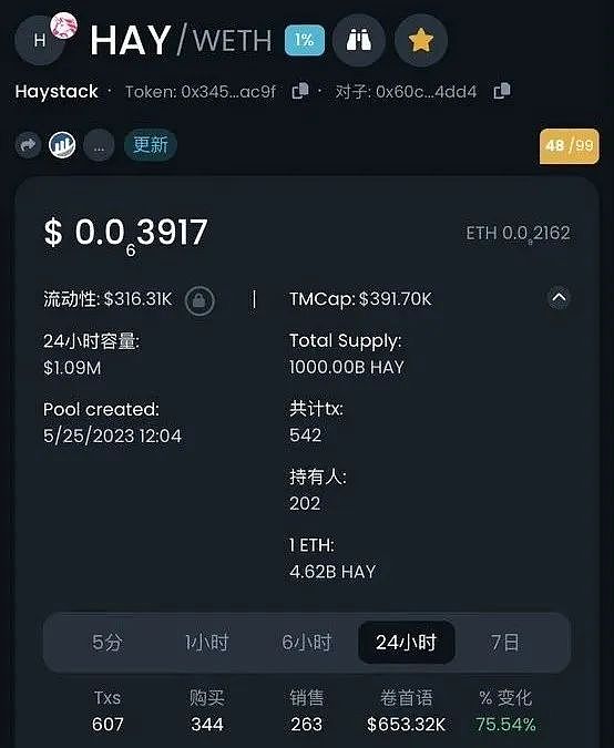不到两天涨一百多倍RBE要等回调吗？不如看看下一个