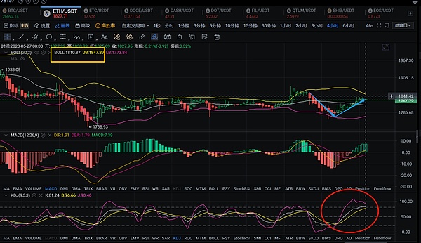 5.27ETH行情分析和进场区间分享