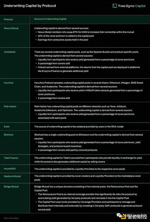 DeFi保险赛道全景及代表协议
