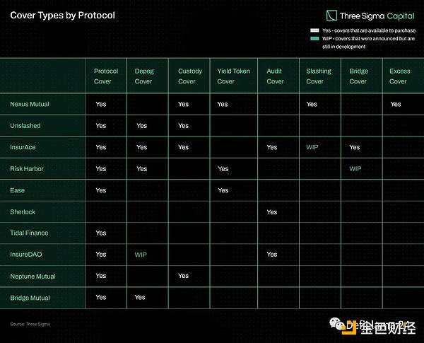 DeFi保险赛道全景及代表协议