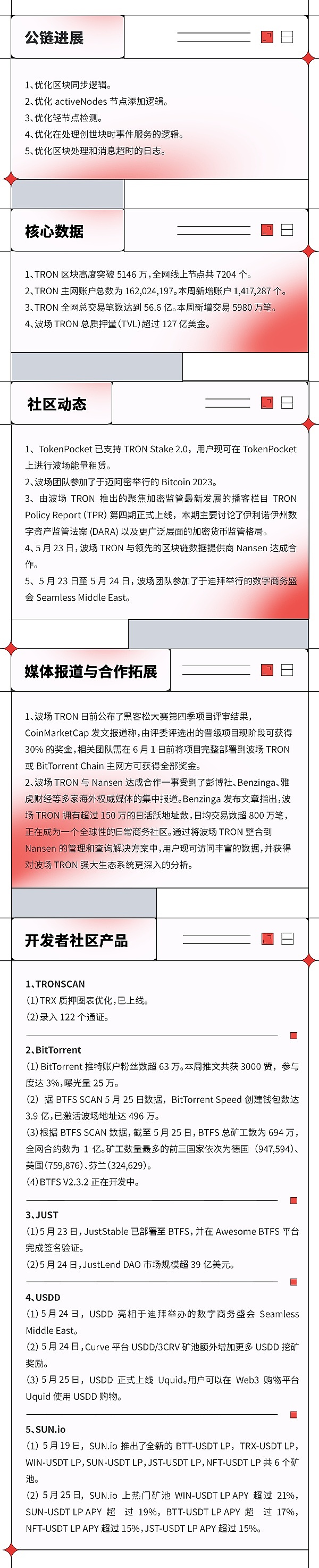 波场TRON进展周报（2023.05.19-2023.05.25）