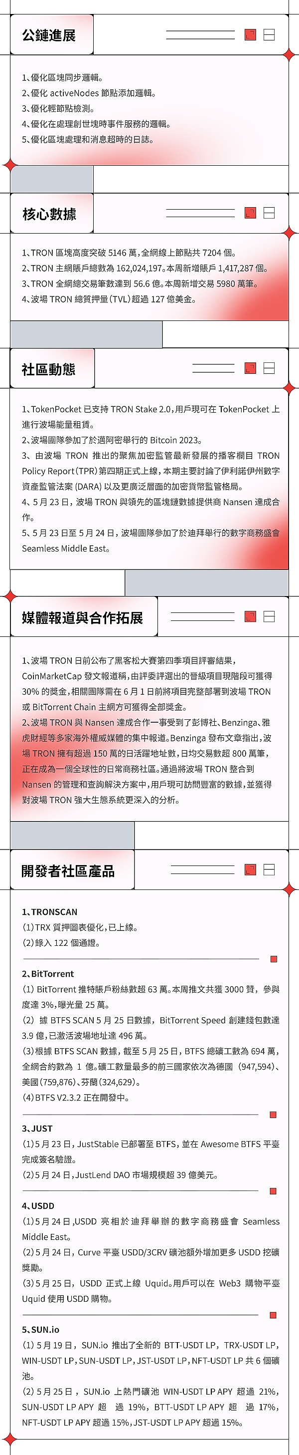 波场TRON进展周报（2023.05.19-2023.05.25）