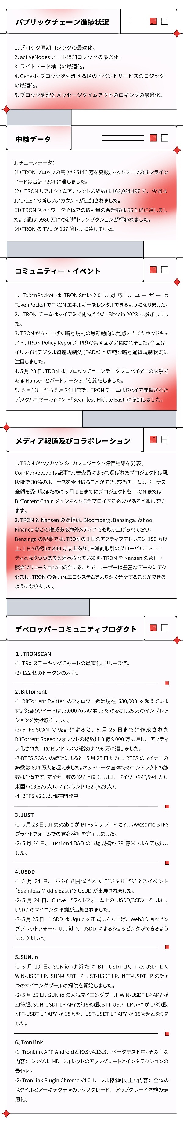 波场TRON进展周报（2023.05.19-2023.05.25）