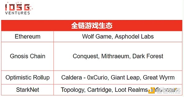 IOSG Ventures：深度解读全链游戏引擎