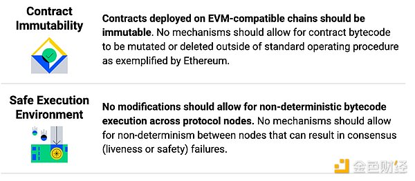 如何评估“分叉版EVM”的安全风险？