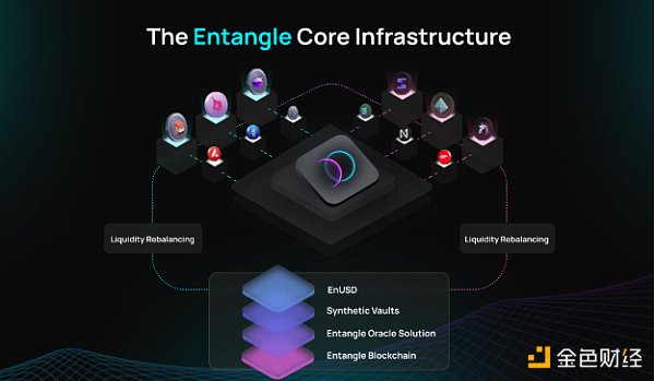 Entangle Protocol：流动性质押代币的收益优化器