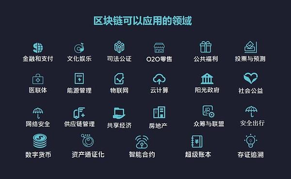 区块链国家标准发布,构筑数字经济新优势正当时!