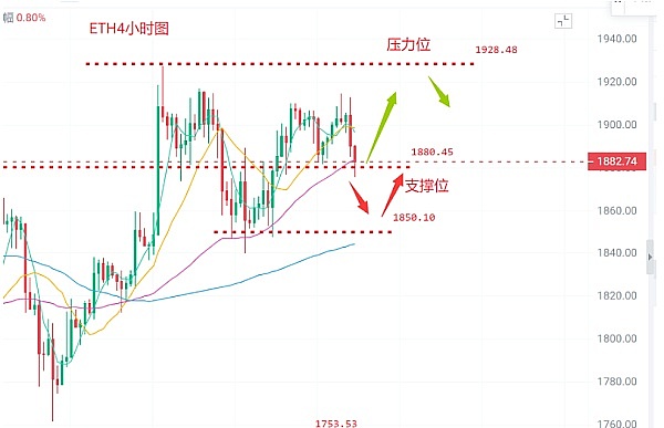 6.5比特币以太坊最新行情分析及交易策略