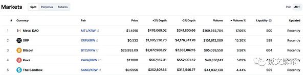 SEC起诉Binance影响$MTL爆拉 苹果利好已经起飞