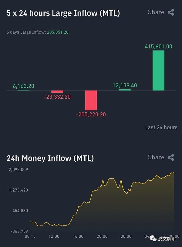 SEC起诉Binance影响$MTL爆拉 苹果利好已经起飞