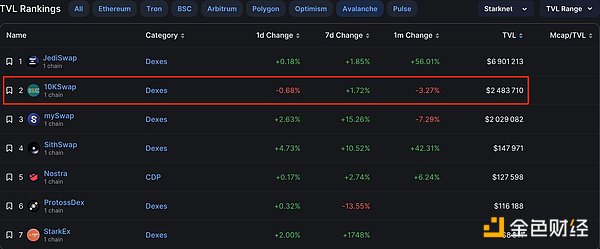 5 个 Starknet 生态 DeFi 项目速览：早期参与机会及方式