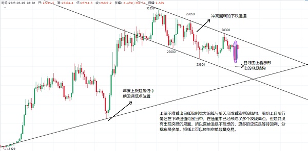 6.7以太坊（ETH）比特币（BTC）市场行情分析及部分即时交易策略