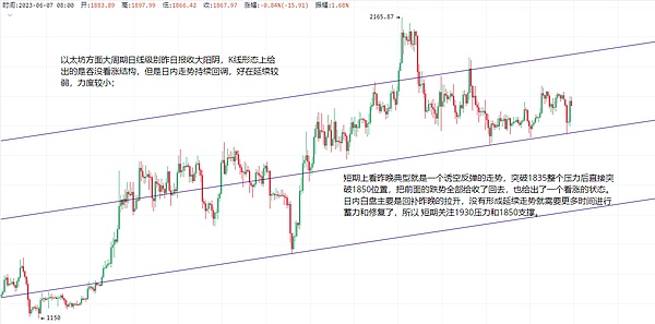 6.7以太坊（ETH）比特币（BTC）市场行情分析及部分即时交易策略