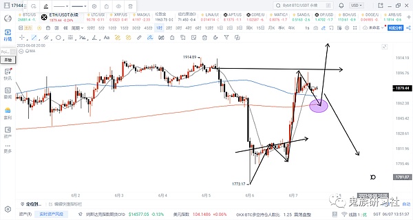 6.7期比特币BTC︱加密故事：多头的眼泪和空头的绝望︱到底是趋势还是再次画门︱比特币行情