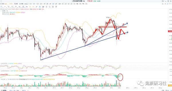 6.7期比特币BTC︱加密故事：多头的眼泪和空头的绝望︱到底是趋势还是再次画门︱比特币行情