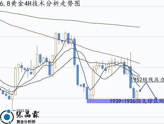 张晶霖：6.8黄金走势分析及操作建议
