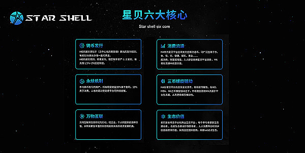 加密盛夏 STAR SHELL星贝成为Web 3金融支付困境破局者